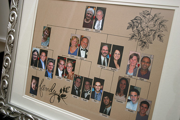 Photographic Family Tree